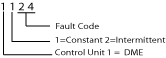 porsche 964 fault code 1124 meaning