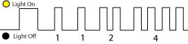 porsche 968 fault code 1124 in flash codes